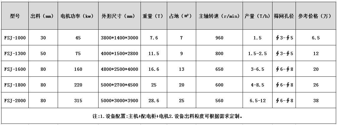 廢鋼破碎機(jī)多少錢？客戶了解下